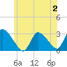 Pleasant Bay tide chart for Sunday, July 2, 2023
