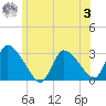 Pleasant Bay tide chart for Monday, July 3, 2023