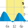 Pleasant Bay tide chart for Wednesday, July 5, 2023
