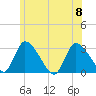 Pleasant Bay tide chart for Saturday, July 8, 2023