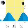 Pleasant Bay tide chart for Sunday, July 9, 2023