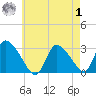 Pleasant Bay tide chart for Tuesday, August 1, 2023