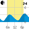 Pleasant Bay tide chart for Thursday, August 24, 2023