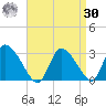 Pleasant Bay tide chart for Wednesday, August 30, 2023