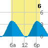 Pleasant Bay tide chart for Sunday, August 6, 2023