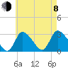 Pleasant Bay tide chart for Tuesday, August 8, 2023