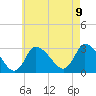 Pleasant Bay tide chart for Wednesday, August 9, 2023