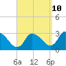 Pleasant Bay tide chart for Sunday, September 10, 2023