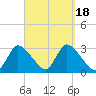 Pleasant Bay tide chart for Monday, September 18, 2023