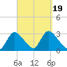 Pleasant Bay tide chart for Tuesday, September 19, 2023