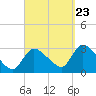 Pleasant Bay tide chart for Saturday, September 23, 2023