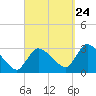 Pleasant Bay tide chart for Sunday, September 24, 2023