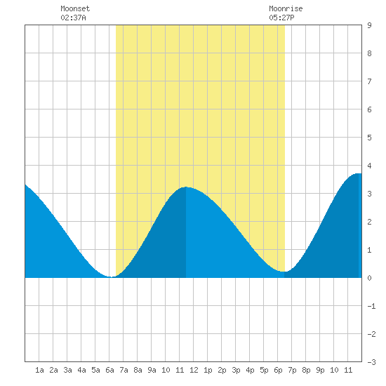 Pleasant Bay tide chart for Tuesday, September 26, 2023