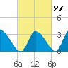 Pleasant Bay tide chart for Wednesday, September 27, 2023