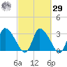 Pleasant Bay tide chart for Friday, September 29, 2023