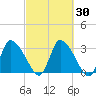Pleasant Bay tide chart for Saturday, September 30, 2023
