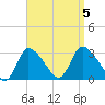 Pleasant Bay tide chart for Tuesday, September 5, 2023