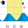 Pleasant Bay tide chart for Wednesday, September 6, 2023