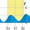 Pleasant Bay tide chart for Thursday, September 7, 2023