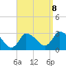 Pleasant Bay tide chart for Friday, September 8, 2023