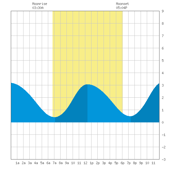 Pleasant Bay tide chart for Wednesday, October 11, 2023