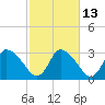 Pleasant Bay tide chart for Friday, October 13, 2023