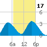 Pleasant Bay tide chart for Tuesday, October 17, 2023