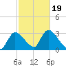 Pleasant Bay tide chart for Thursday, October 19, 2023