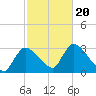 Pleasant Bay tide chart for Friday, October 20, 2023