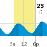Pleasant Bay tide chart for Monday, October 23, 2023