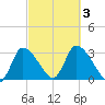 Pleasant Bay tide chart for Tuesday, October 3, 2023