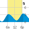 Pleasant Bay tide chart for Thursday, October 5, 2023