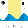 Pleasant Bay tide chart for Friday, October 6, 2023