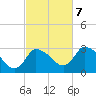 Pleasant Bay tide chart for Saturday, October 7, 2023