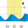 Pleasant Bay tide chart for Sunday, October 8, 2023