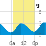 Pleasant Bay tide chart for Monday, October 9, 2023