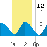 Pleasant Bay tide chart for Sunday, November 12, 2023