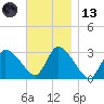 Pleasant Bay tide chart for Monday, November 13, 2023