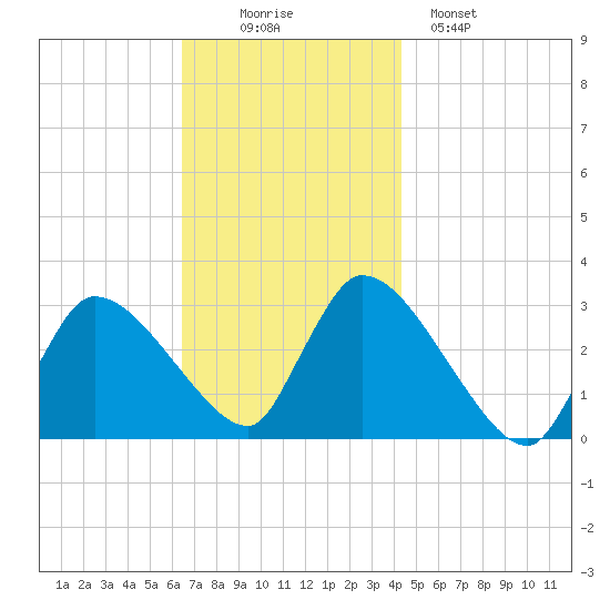 Pleasant Bay tide chart for Wednesday, November 15, 2023