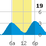 Pleasant Bay tide chart for Sunday, November 19, 2023