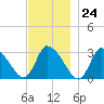 Pleasant Bay tide chart for Friday, November 24, 2023