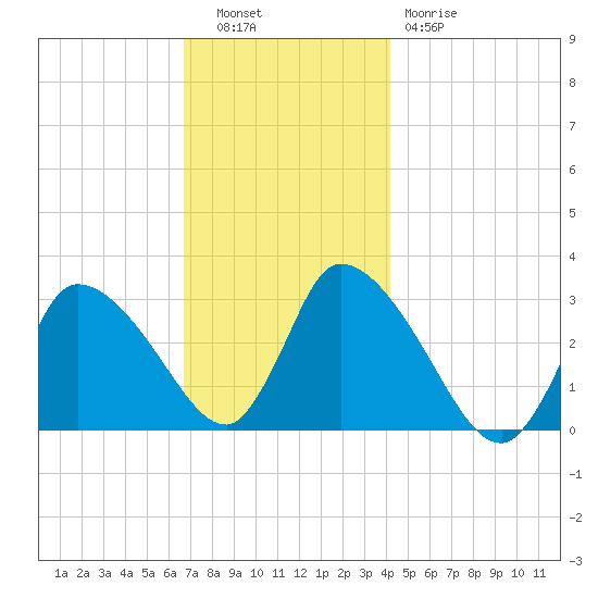 Pleasant Bay tide chart for Tuesday, November 28, 2023