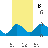Pleasant Bay tide chart for Monday, November 6, 2023