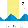 Pleasant Bay tide chart for Tuesday, November 7, 2023