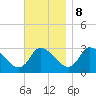 Pleasant Bay tide chart for Wednesday, November 8, 2023