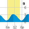 Pleasant Bay tide chart for Thursday, November 9, 2023