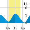 Pleasant Bay tide chart for Monday, December 11, 2023
