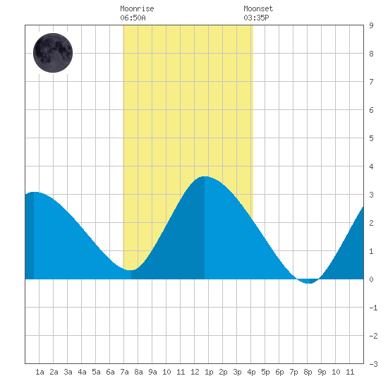 Pleasant Bay tide chart for Tuesday, December 12, 2023