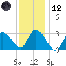 Pleasant Bay tide chart for Tuesday, December 12, 2023