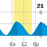 Pleasant Bay tide chart for Thursday, December 21, 2023